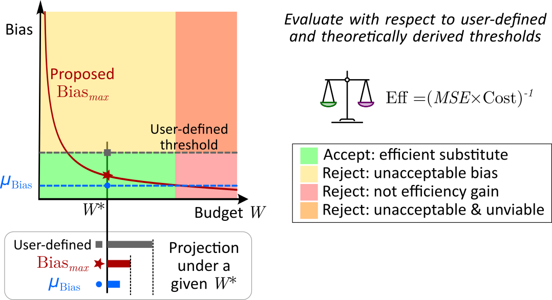 Uncertainty Quantification and Uncertainties in the Modeling Process